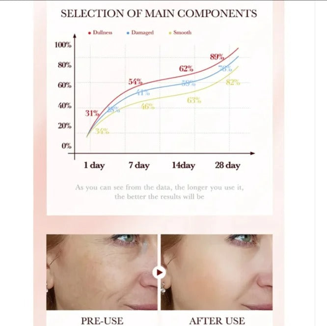 Retinol Face Serum – Anti-Aging, Firming & Brightening™